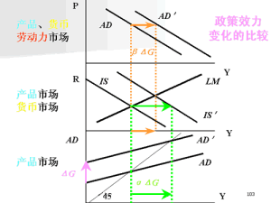 貨幣政策內部時滯