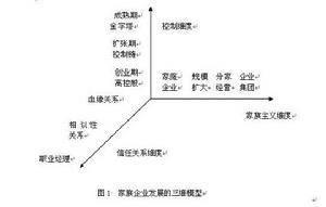 （圖）血緣關係