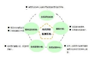 公關危機 公關危機