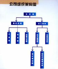 中小企業組織機構簡單