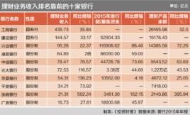 上海銀行間同業拆放利率