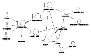 系統需求 系統需求