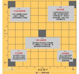管理方格圖 管理方格圖