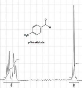 核磁共振譜 核磁共振譜