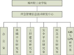 應急平台信息技術河南省工程實驗室 應急平台信息技術河南省工程實驗室