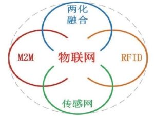 物聯網“四架馬車”