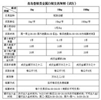 青島魯銀貴金屬白銀交易細則