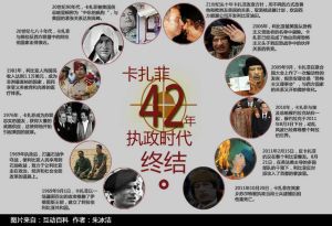 圖說卡扎菲42年執政時代