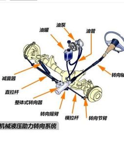 電動助力轉向系統 電動助力轉向系統