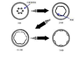 改性雙基推進劑 改性雙基推進劑