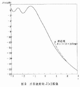 障礙物電波繞射傳播