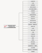 中國民航管理幹部學院組織機構
