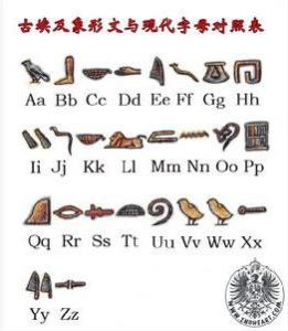 古埃及象形文與現代字母對照表