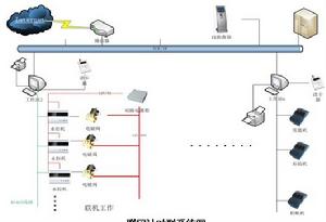水控系統 水控系統
