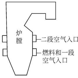 二段燃燒法 二段燃燒法
