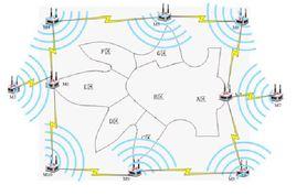 無線網狀網路 無線網狀網路