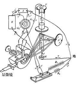 經典物理學 經典物理學