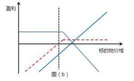開倉均價 開倉均價