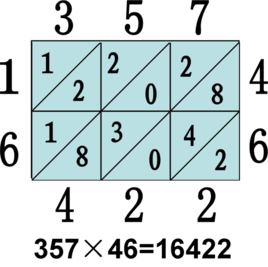 格子乘法