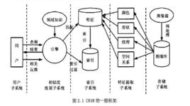 示例查詢 示例查詢