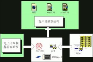 《中華人民共和國電子簽名法》