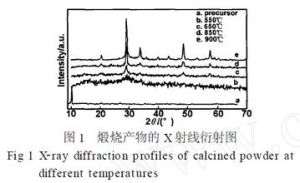 熱重法釋放水分析