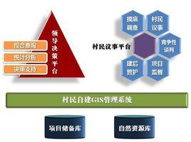 公共組織變革 公共組織變革