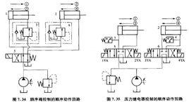 本地迴路 本地迴路