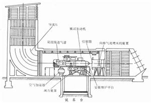 航空發動機試驗 航空發動機試驗
