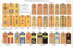 蘇聯軍銜 蘇聯軍銜