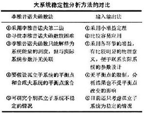 大系統穩定性理論 大系統穩定性理論