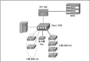 DHCP伺服器