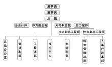 組織機構圖