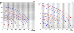 國寶氟塑膠液下泵