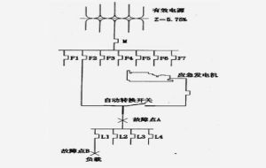 雙電源末端互投 雙電源末端互投