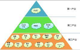 產業圖景 產業圖景