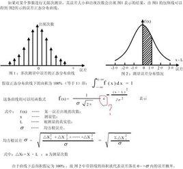 誤差範圍 誤差範圍