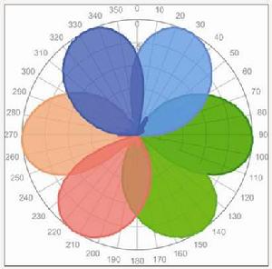 半航道扇區 半航道扇區