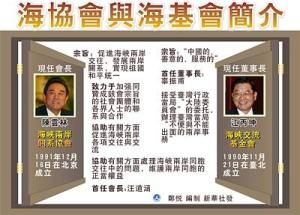 海峽交流基金會 海峽交流基金會