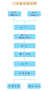 南通市腫瘤醫院