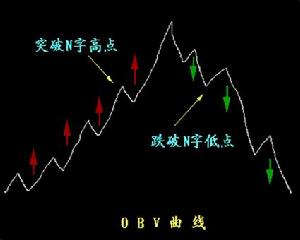 能量潮指標 能量潮指標