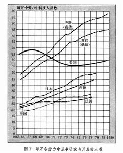科研系統工程 科研系統工程