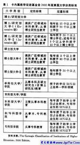 我國普通高校的分類標準與分類管理 我國普通高校的分類標準與分類管理