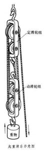起重滑車 起重滑車