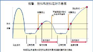 智慧型MCC控制中心 智慧型MCC控制中心