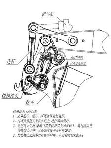 液壓式快速聯接器的使用示意圖