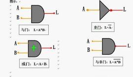 邏輯運算 邏輯運算