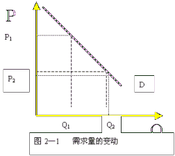 福利經濟學第一基本定理