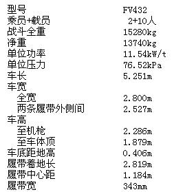 英國FV432履帶式裝甲人員輸送車