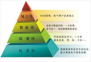 尚蛙行銷通 尚蛙行銷通